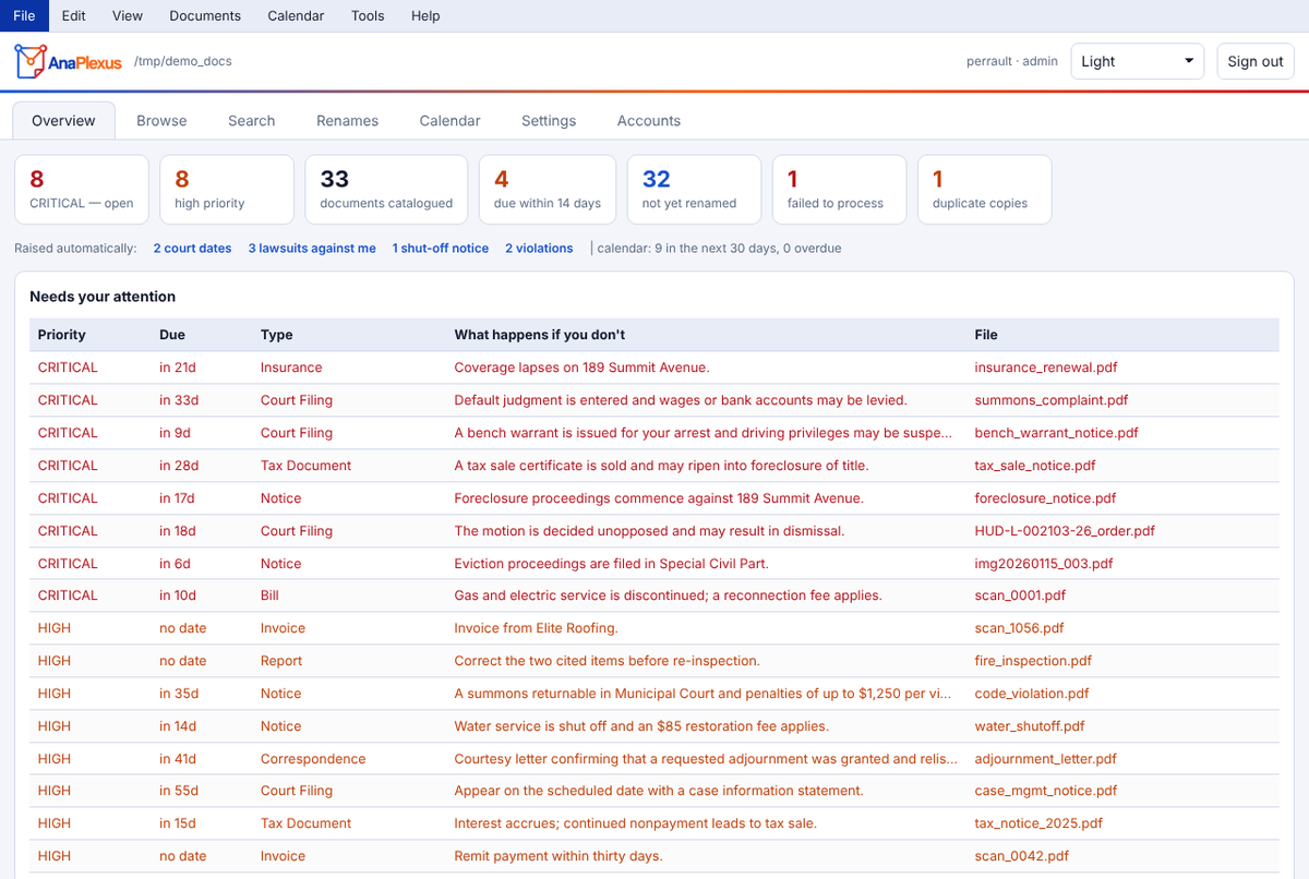 The AnaPlexus overview: critical documents first, with what happens if each is ignored